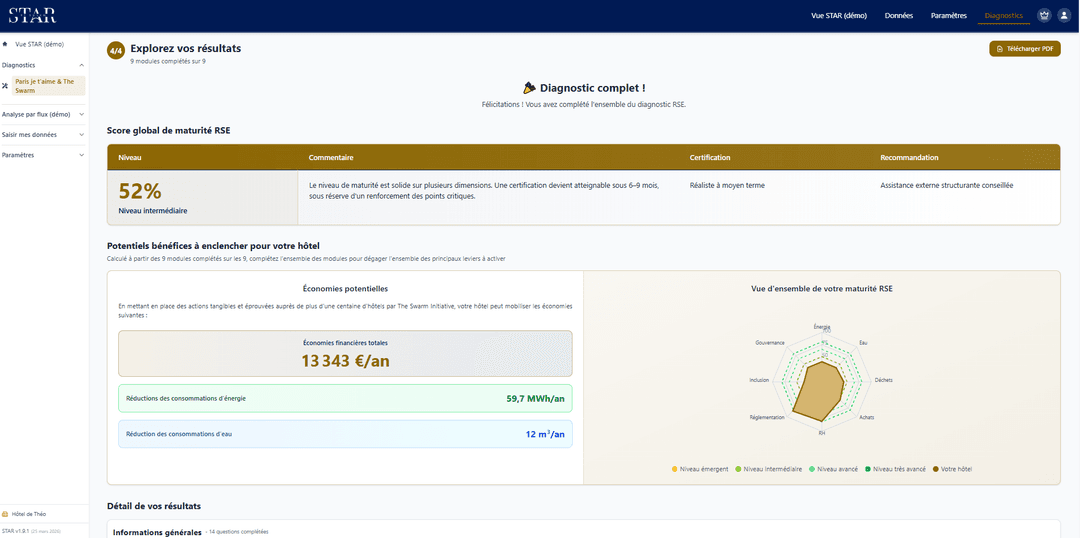 Diagnostic RSE - Interface questionnaire